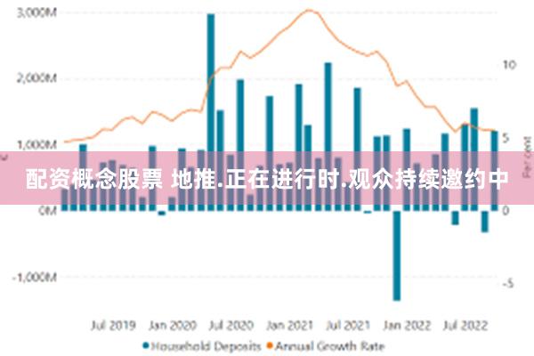 配资概念股票 地推.正在进行时.观众持续邀约中