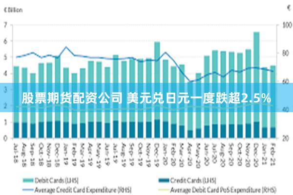 股票期货配资公司 美元兑日元一度跌超2.5%