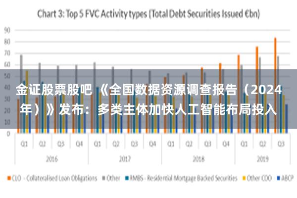 金证股票股吧 《全国数据资源调查报告（2024年）》发布：多类主体加快人工智能布局投入
