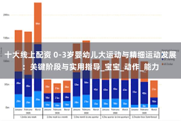 十大线上配资 0-3岁婴幼儿大运动与精细运动发展:关键阶段与实用指导_宝宝_动作_能力