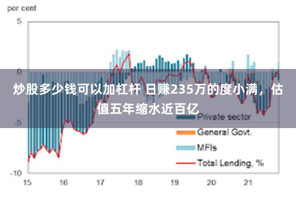 炒股多少钱可以加杠杆 日赚235万的度小满，估值五年缩水近百亿