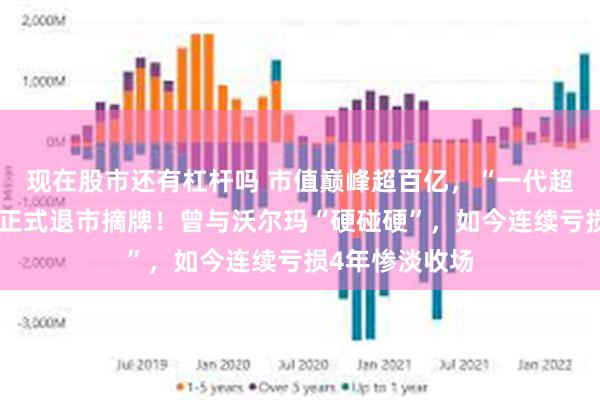 现在股市还有杠杆吗 市值巅峰超百亿，“一代超市王”人人乐正式退市摘牌！曾与沃尔玛“硬碰硬”，如今连续亏损4年惨淡收场