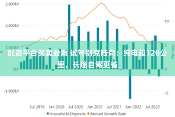配资平台买卖股票 试驾别克陆尚:纯电超120公里,长途自驾更省